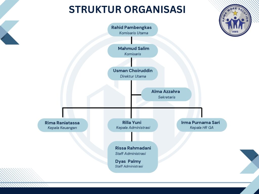 Struktur-Organisasi-PT-HWS