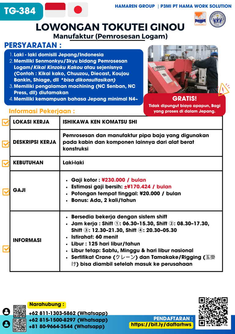 TG - 384 Manufaktur Pemrosesan Logam